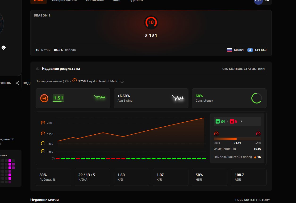 ☘️☑️☑️2121 ELO🔥48 МАТЧЕЙ☘️☑️☑️10 LVL☑️☘️ПОЛНАЯ СМЕНА ДАННЫХ☑️ВЕРИФИКАЦИЯ☑️ — фото 1